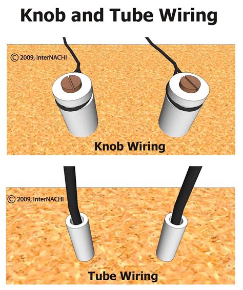 junction box knob and tube to 3 wire|knob and tube junction.